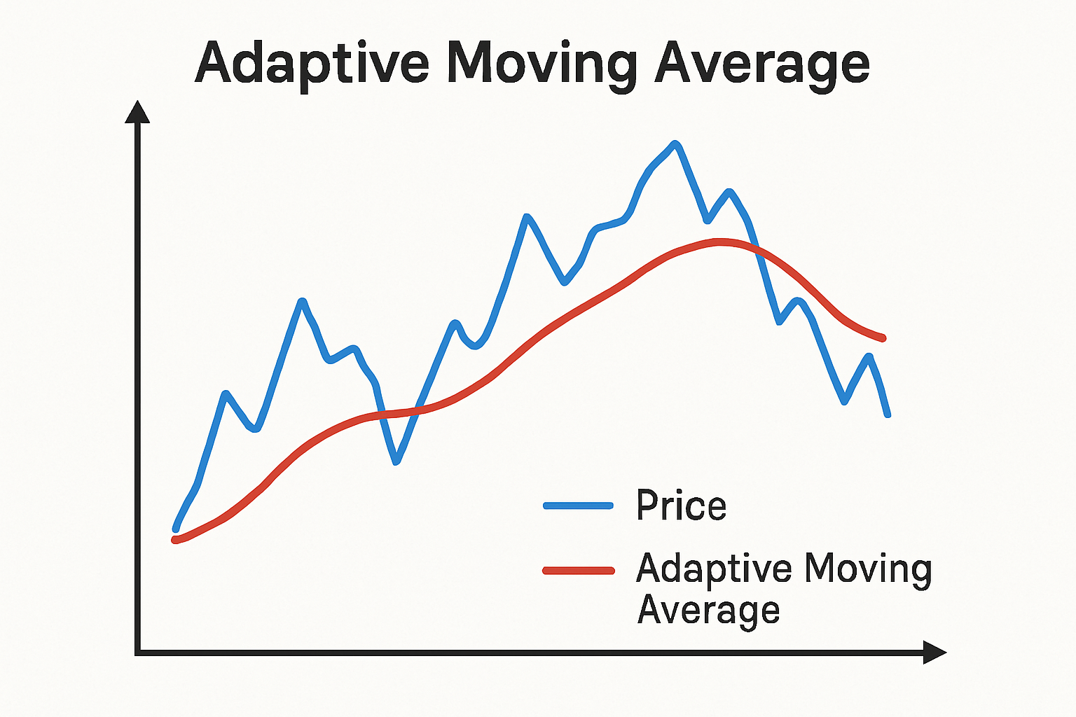 huong-dan-su-dung-chi-bao-adaptive-moving-average-ama-trong-metatrader-5-1747620664-VN-Goldstreet