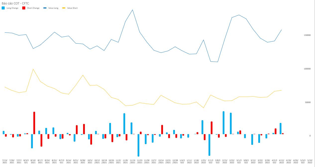 bao-cao-cot---cftc-cap-nhat-ngay-04122022-1650340590-VN-Goldstreet