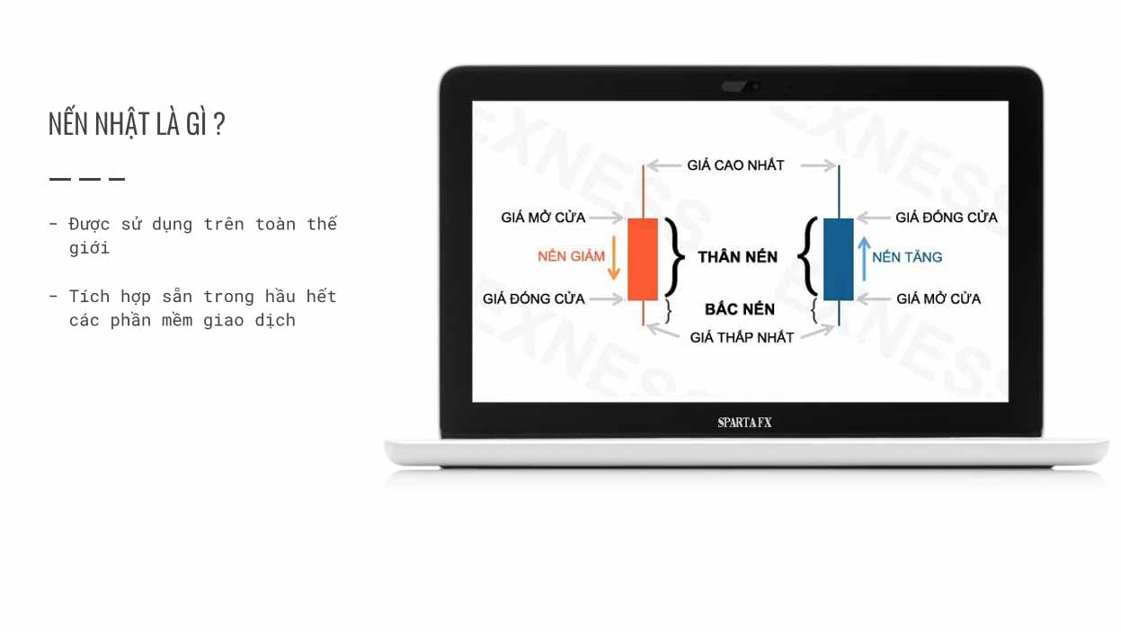 phan-tich-ky-thuat-1-mo-hinh-nen-nhat-la-gi-842019377-VN-Goldstreet