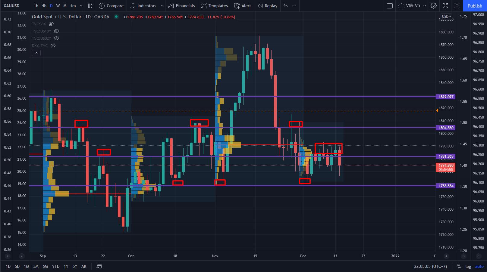 phan-tich-ky-thuat-3-khang-cu-ho-tro-842019377-VN-Goldstreet