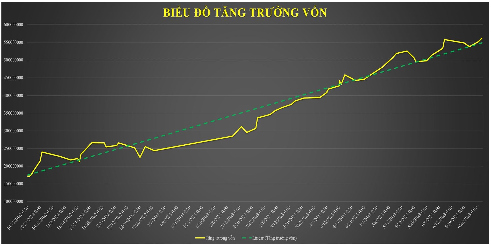 chien-luoc-cua-golden-fund-co-thuc-su-hieu-qua-hay-khong-1689315215-VN-Goldstreet
