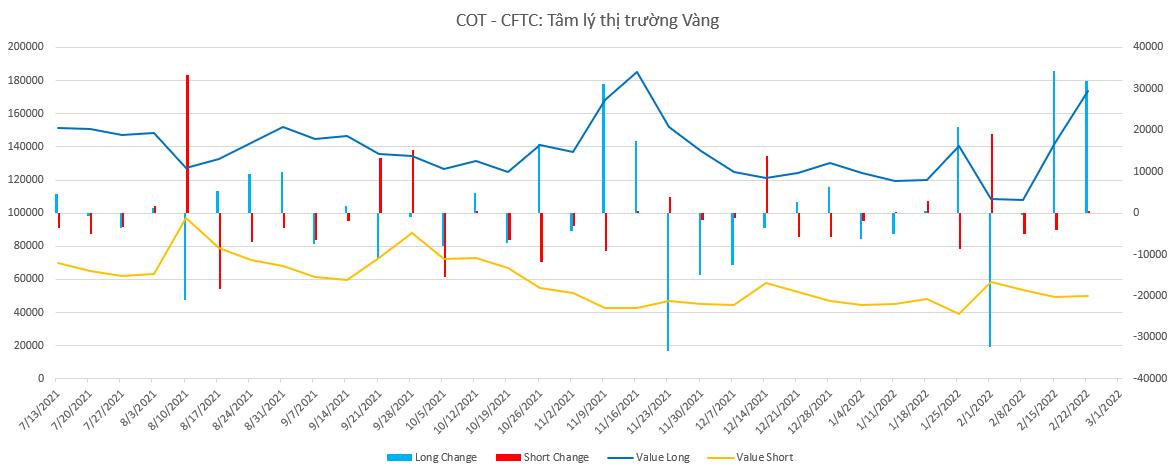 tom-tat-bao-cao-cot---cftc---2202-tong-hop-va-bao-cao-2802-842019378-VN-Goldstreet