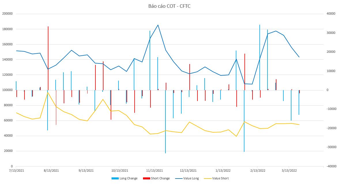 tom-tat-bao-cao-cot---cftc-01042022-1648778348-VN-Goldstreet