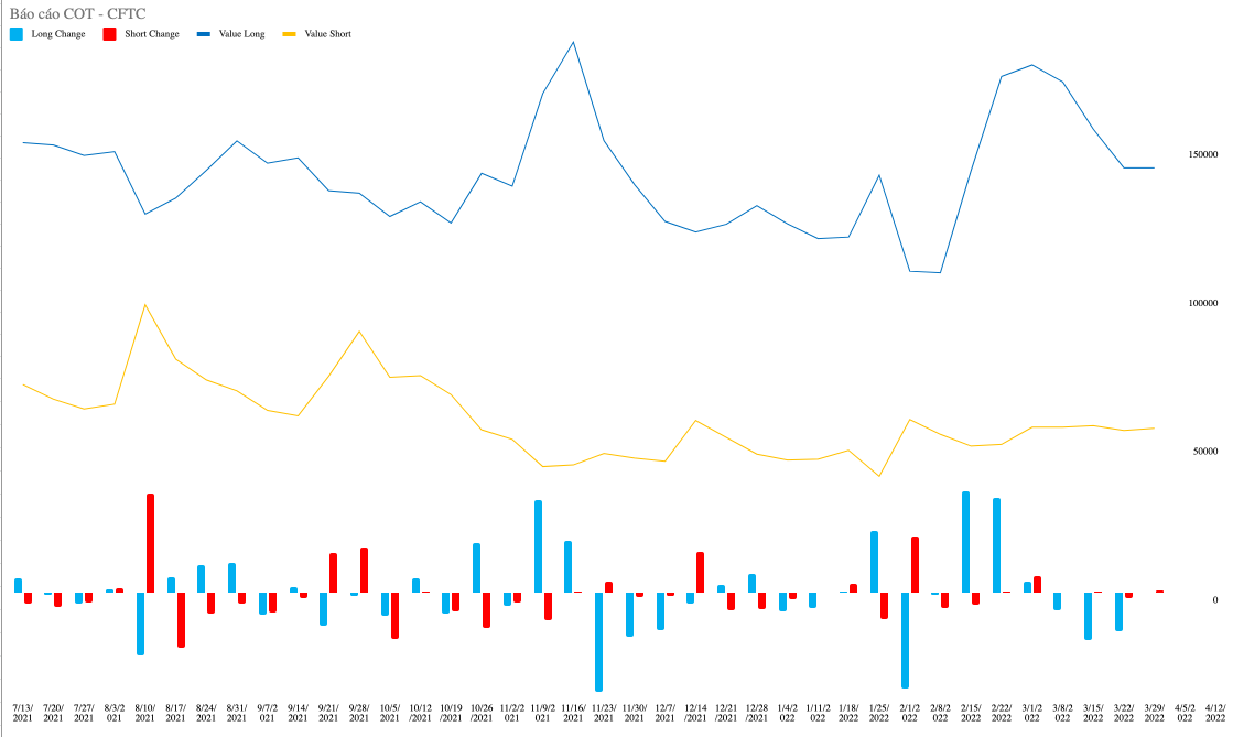 bao-cao-cot---cftc-cap-nhat-ngay-04042022-1649215996-VN-Goldstreet